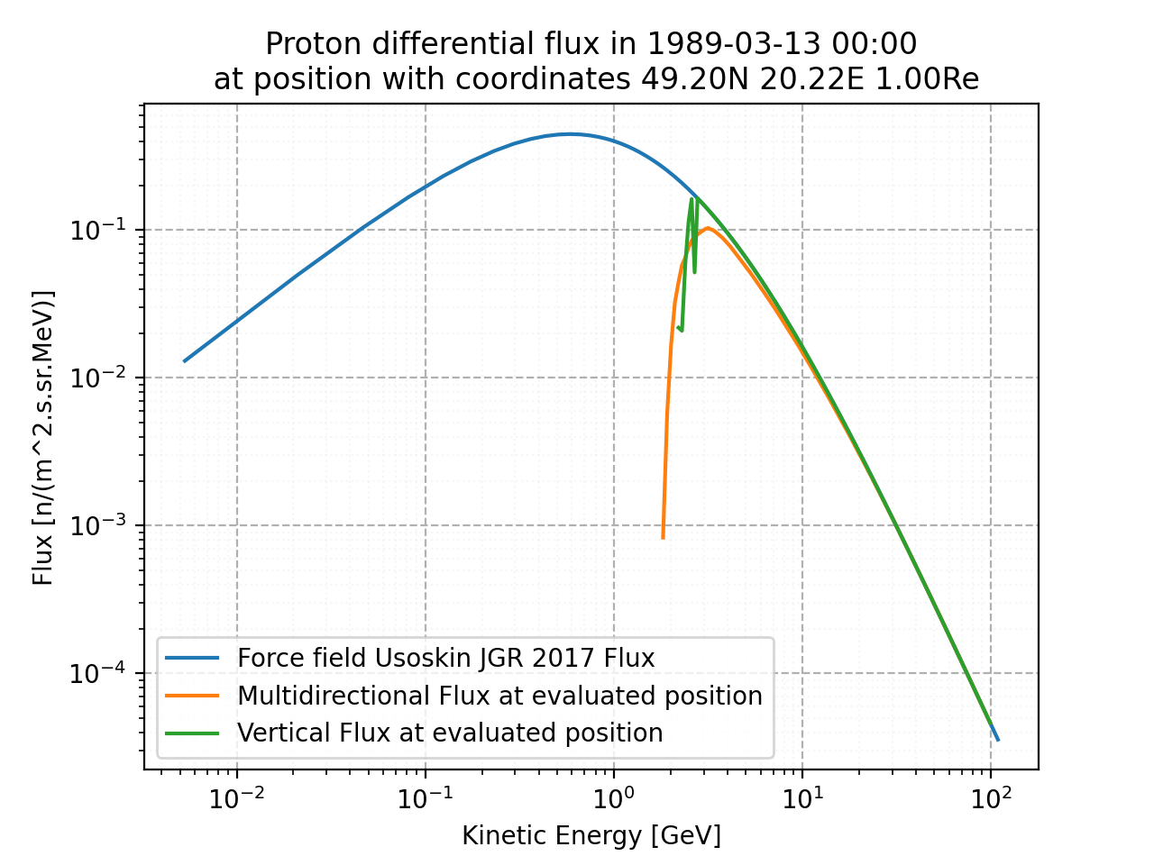 proton_flux
